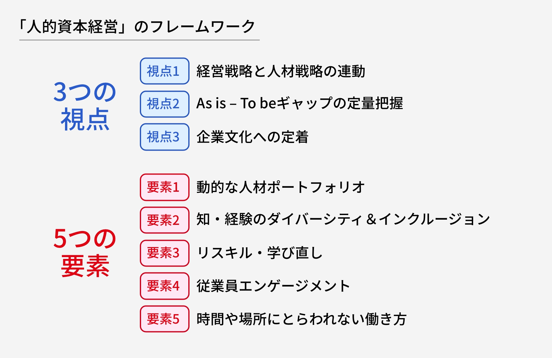 「人的資本経営」のフレームワーク